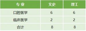 云南医药健康职业学院2022年最新招生计划（招生报名须知、招生代码）