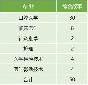 云南医药健康职业学院2022年最新招生计划（招生报名须知、招生代码）